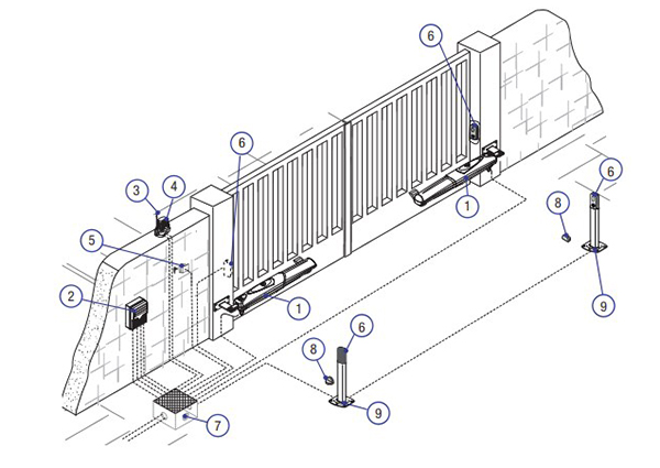 doorhan-pro