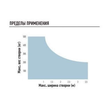 NICE WG4000 привод для распашных ворот