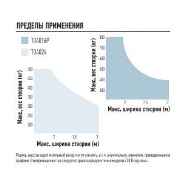 NICE TO4024 привод для распашных ворот