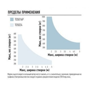 NICE TO5024 привод для распашных ворот